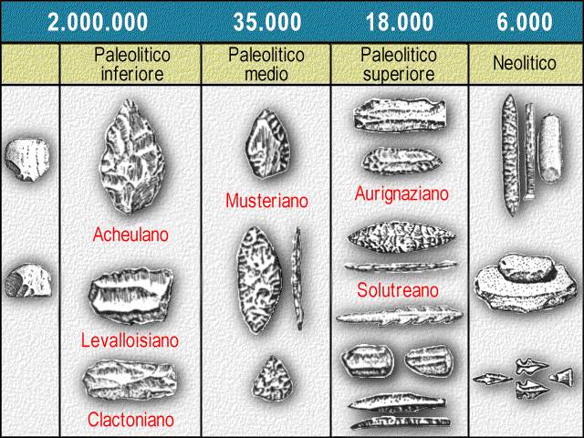 Manufatti in pietra