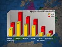 La popolazione europea