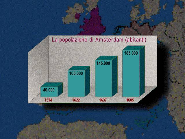 La popolazione di Amsterdam